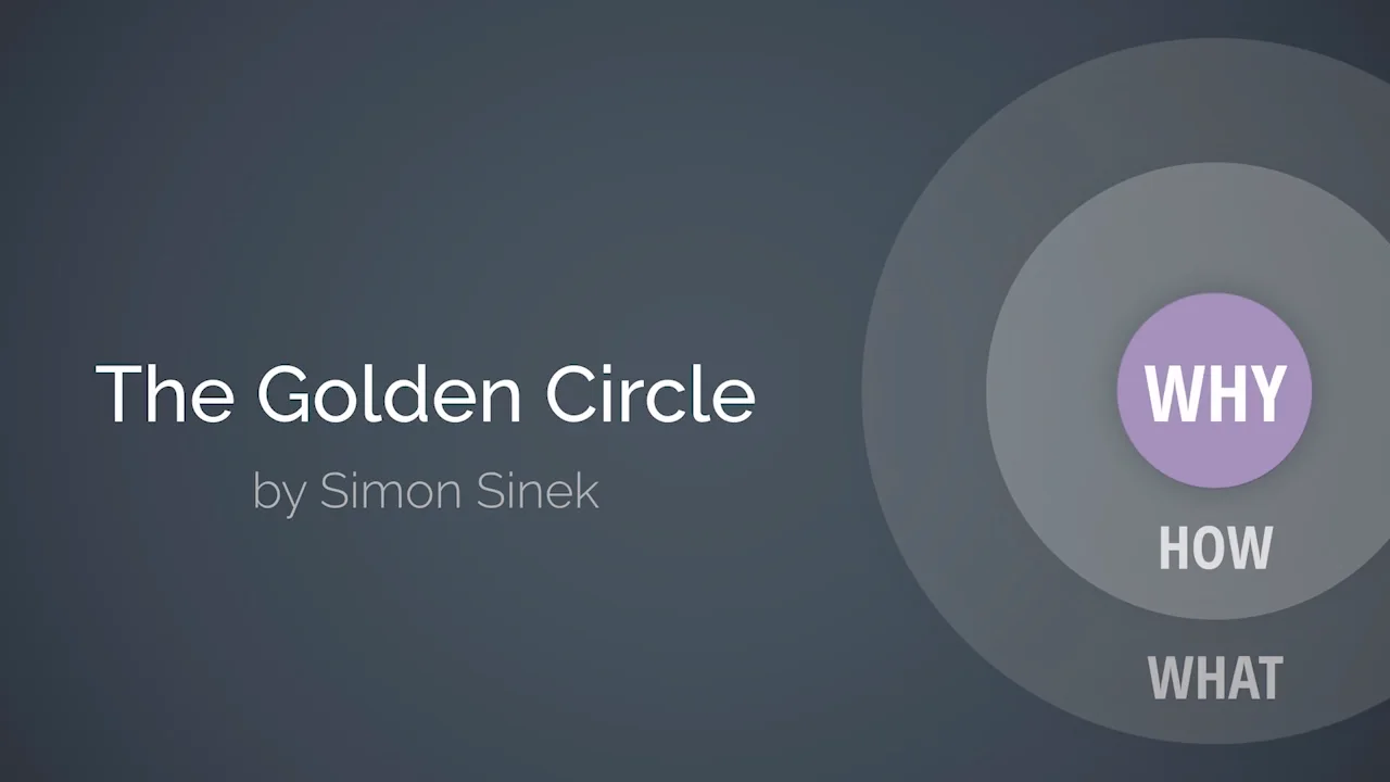 Powerful messaging - the golden circle